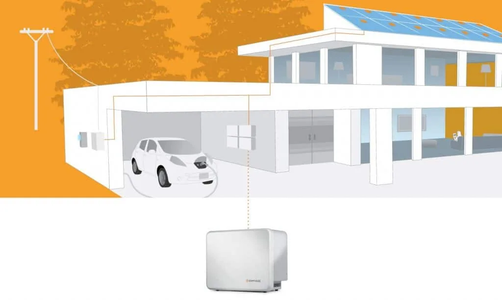 Enphase solar battery installation represented diagramatically