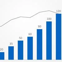 performance analysis