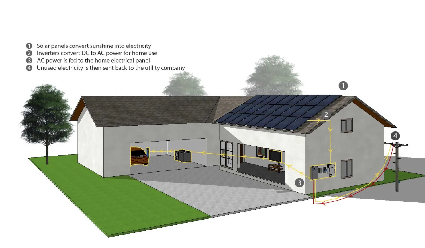 Solar Panel Installation