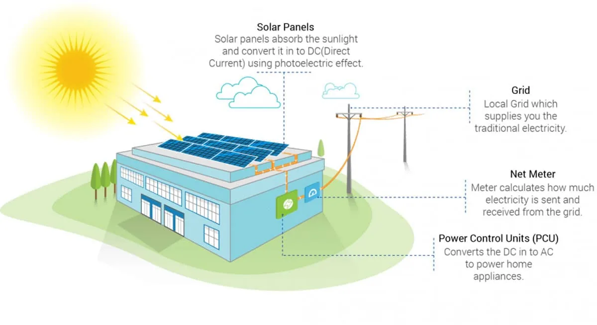 Commercial Solar Installer