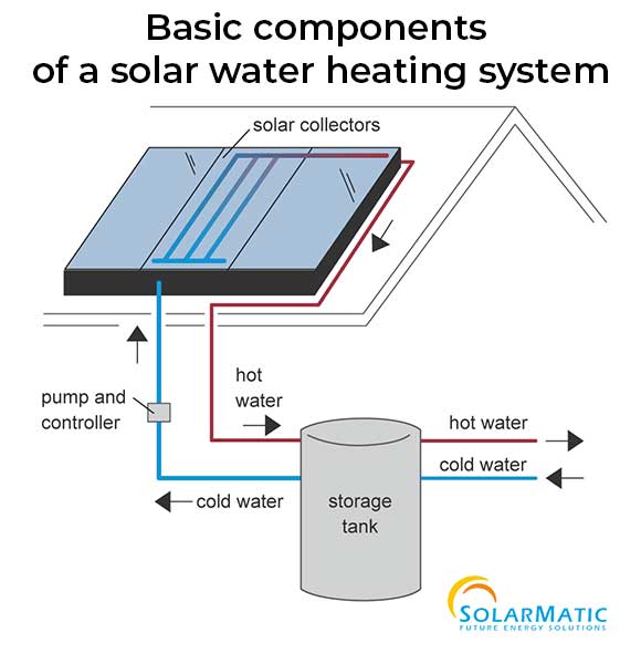 solar hot water system diagram